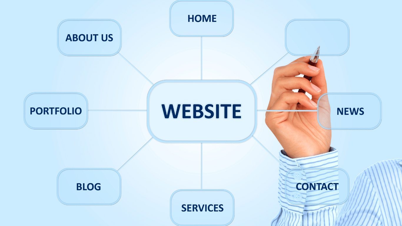 Website Struktur